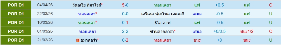 ตอนเดล่า