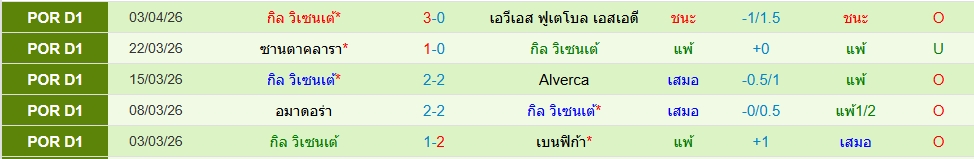 กิล วิเซนเต้