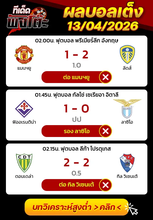 ผลงานของเมื่อวาน
