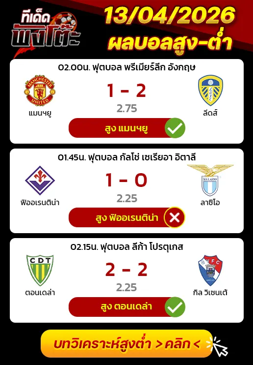 ผลงานของเมื่อวาน