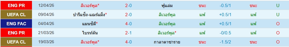 ลิเวอร์พูล