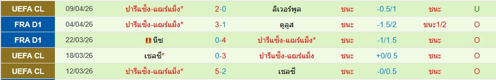 เปแอสเช