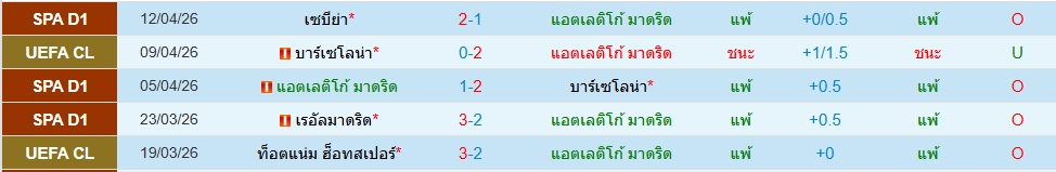 แอตฯ มาดริด