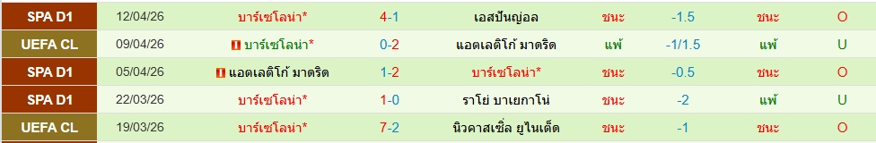 บาร์เซโลน่า