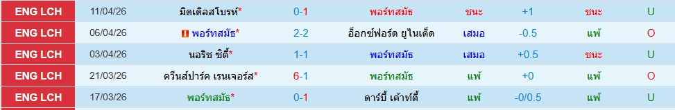 พอร์ทสมัธ