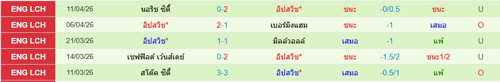 อิปสวิช