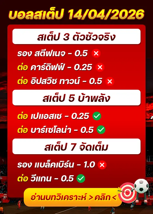 ผลงานของเมื่อวาน