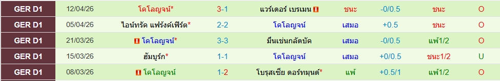 โคโลญจน์