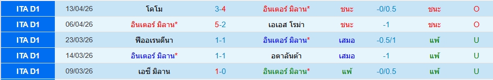 อินเตอร์ มิลาน