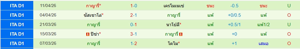 กายารี่