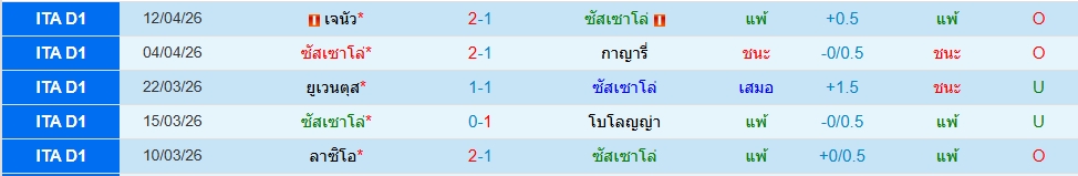 ซาสซูโอโล่