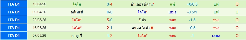 โคโม่