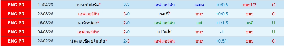เอฟเวอร์ตัน