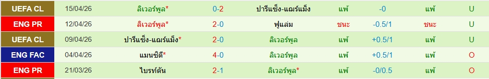 ลิเวอร์พูล