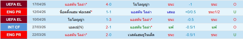 แอสตัน วิลล่า