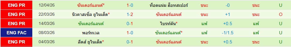 ซันเดอร์แลนด์