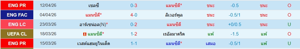 แมนฯซิตี้