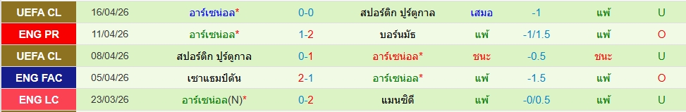 อาร์เซน่อล