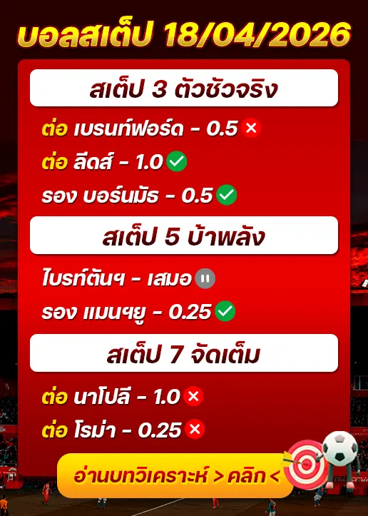 ผลงานของเมื่อวาน