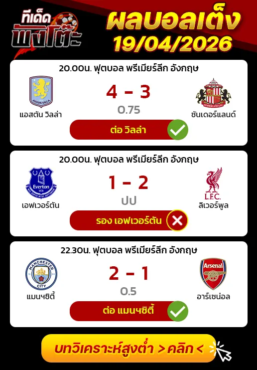 ผลงานของเมื่อวาน