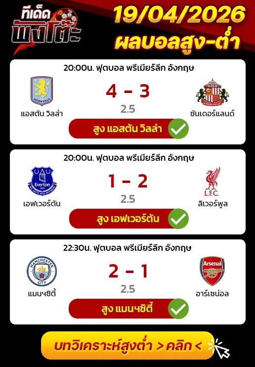 ผลงานของเมื่อวาน