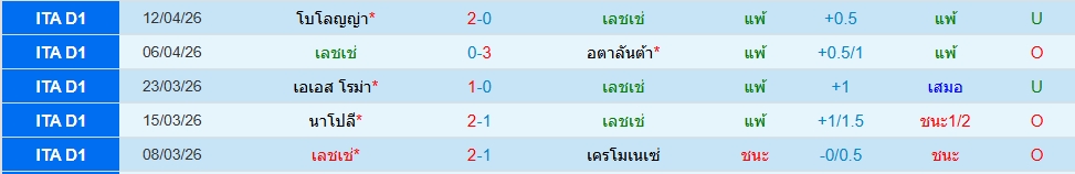 เลชเช่