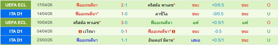 ฟิออเรนติน่า