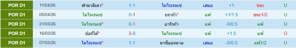 โมไรเรนเซ่