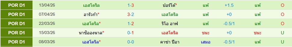 เอสโตริล