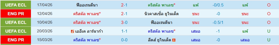 คริสตัล พาเลซ
