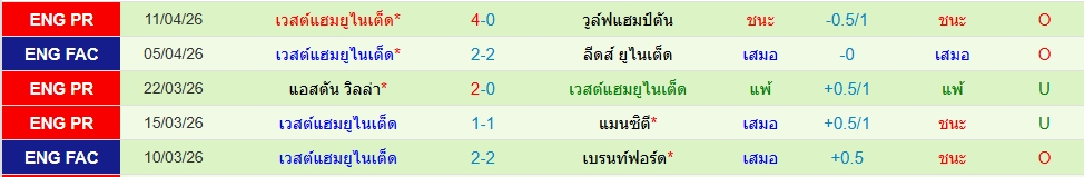 เวสต์แฮม