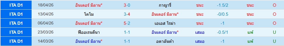 อินเตอร์ มิลาน