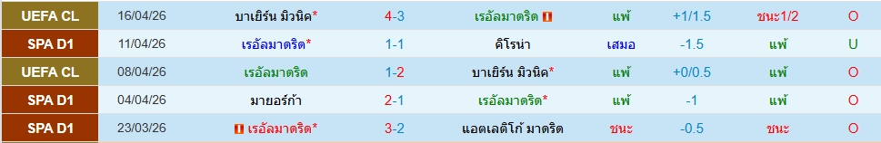 เรอัล มาดริด