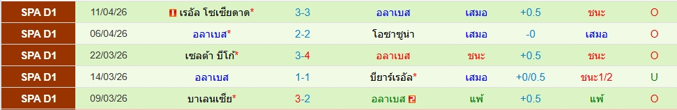 อลาเบส