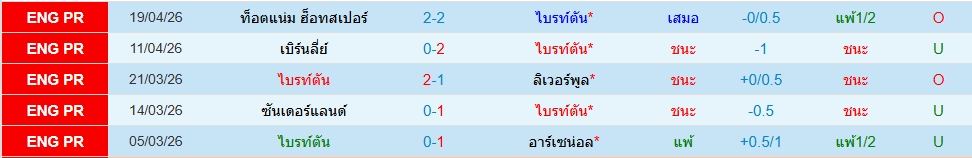 ไบรท์ตันฯ