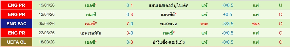 เชลซี