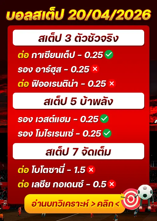 ผลงานของเมื่อวาน
