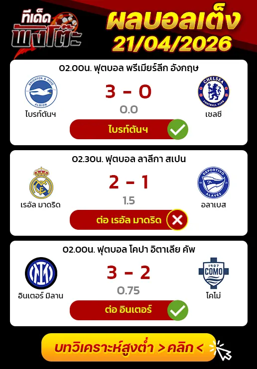 ผลงานของเมื่อวาน