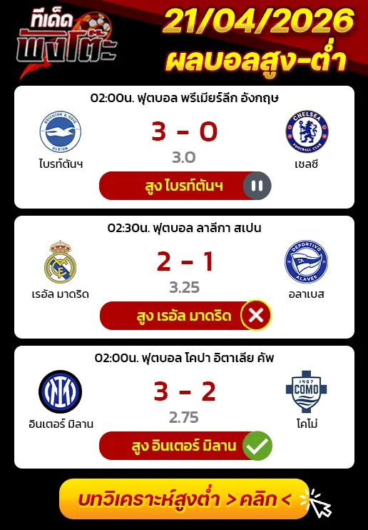 ผลงานของเมื่อวาน