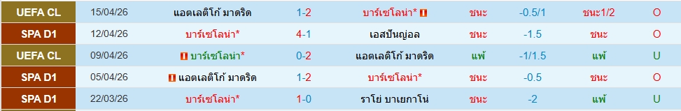 บาร์เซโลน่า