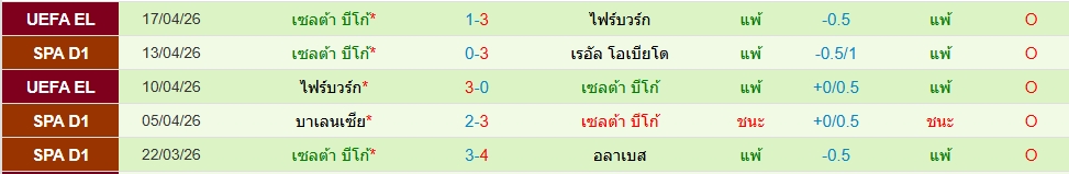 เซลต้า บีโก้