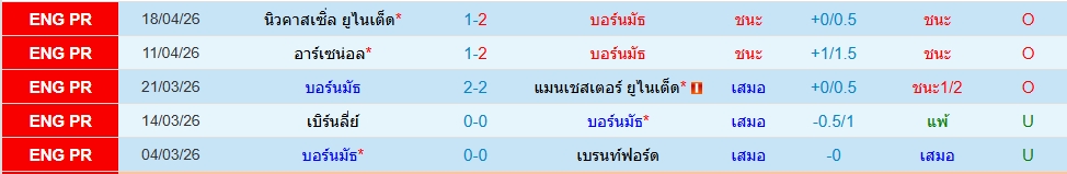 บอร์นมัธ