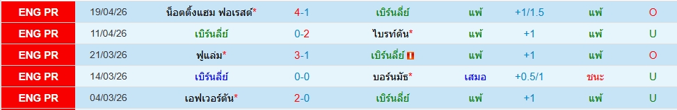 เบิร์นลี่ย์