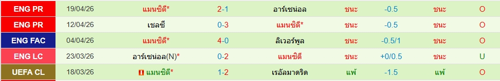 แมนฯซิตี้