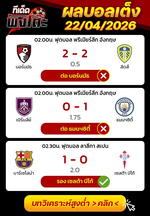 ผลงานของเมื่อวาน