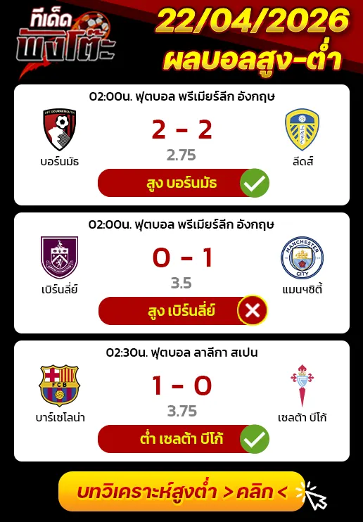 ผลงานของเมื่อวาน