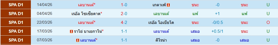 เลบานเต้