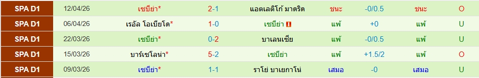เซบีย่า