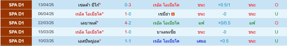 เรอัล โอเบียโด้
