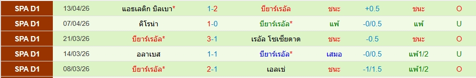 บียาร์เรอัล